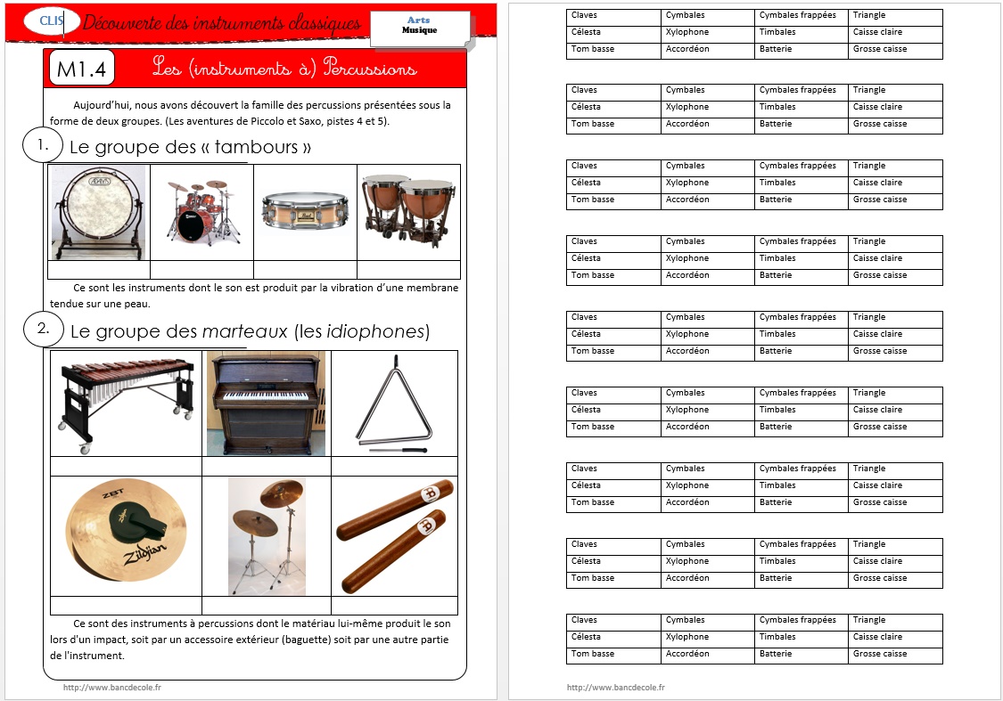 Les 4 Grandes Familles D'instruments De Musique