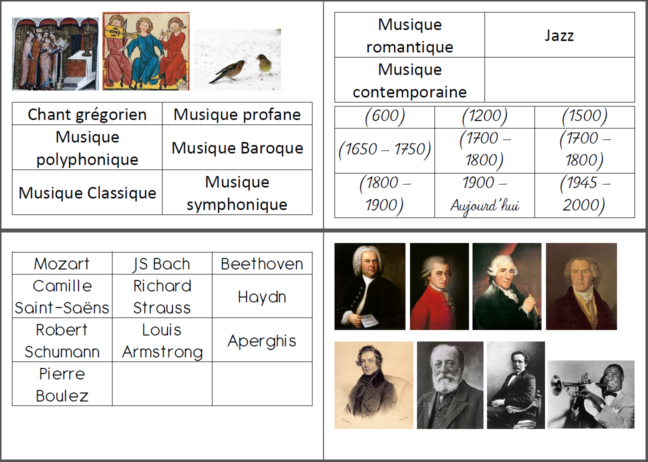 frise chronologique musique classique